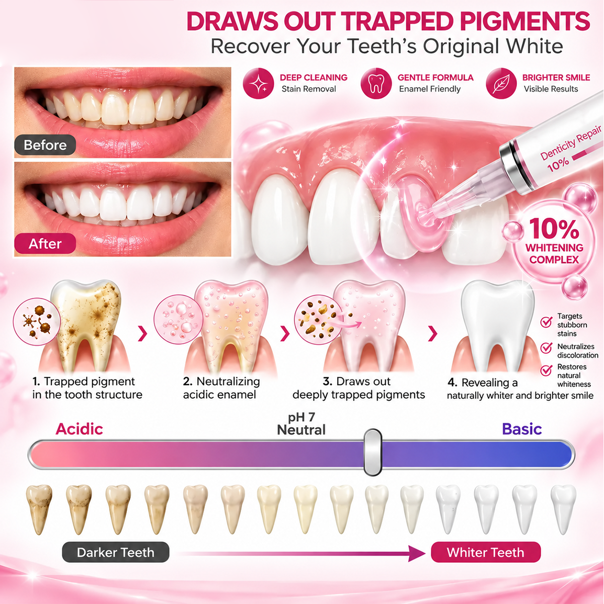 Stywave oral care gel product presentation