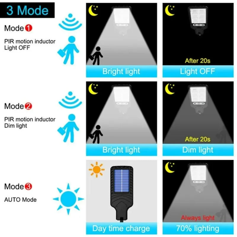 Solar LED Wall Lamp – 3-Mode Waterproof Motion Sensor Outdoor Light